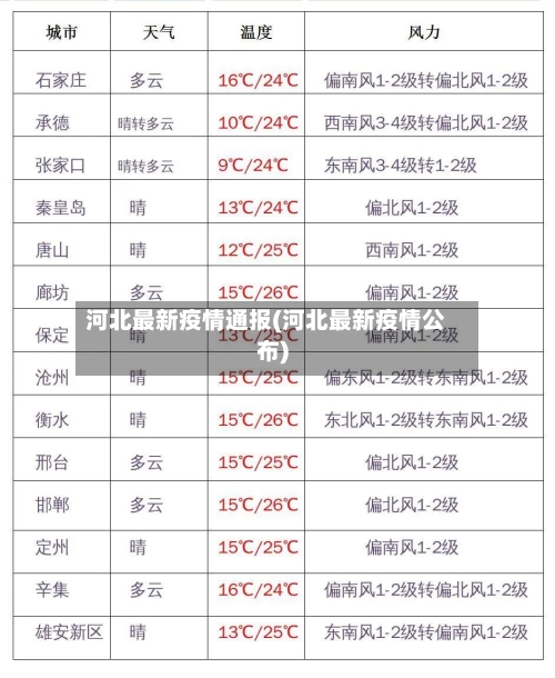 河北最新疫情通报(河北最新疫情公布)-第3张图片