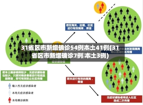 31省区市新增确诊54例本土41例(31省区市新增确诊7例 本土3例)-第3张图片
