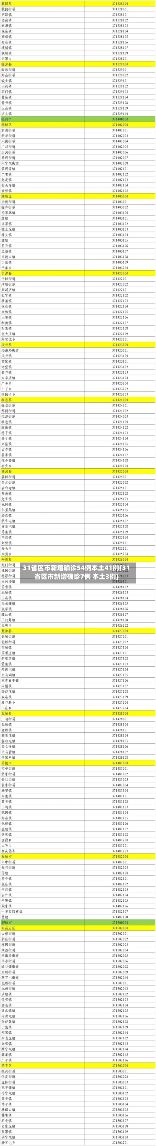 31省区市新增确诊54例本土41例(31省区市新增确诊7例 本土3例)