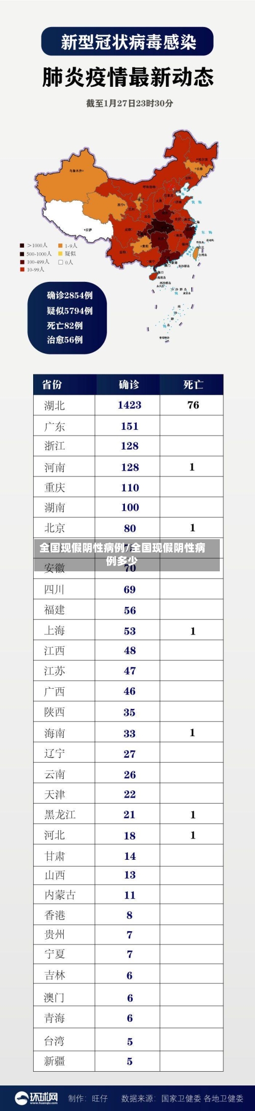 全国现假阴性病例/全国现假阴性病例多少-第2张图片