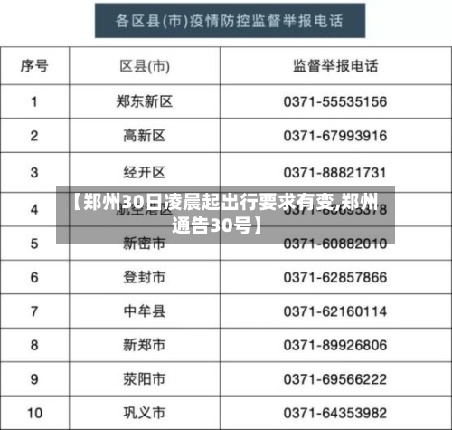 【郑州30日凌晨起出行要求有变,郑州通告30号】