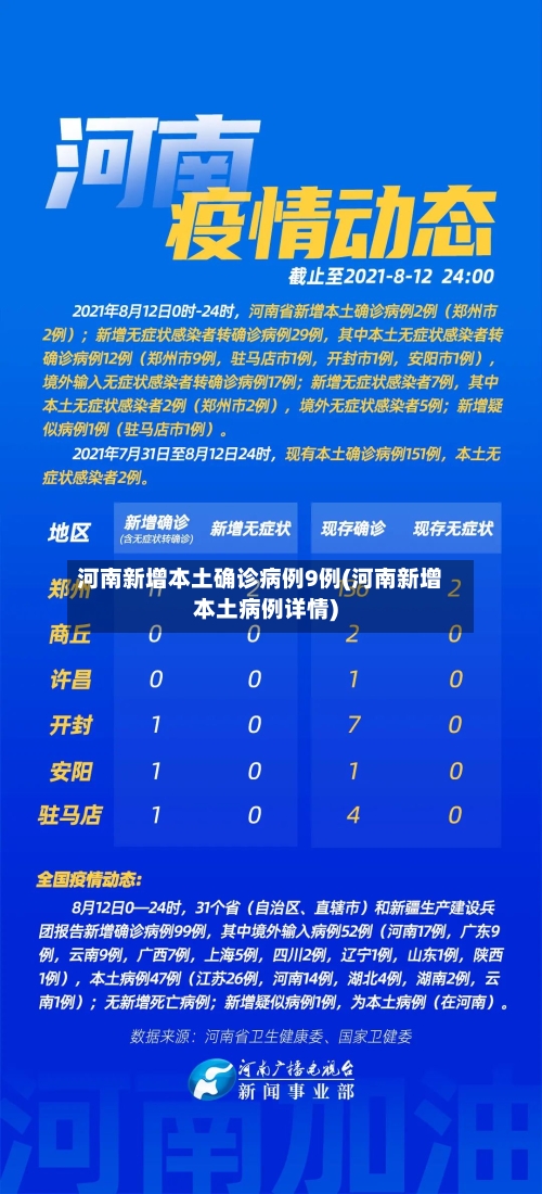 河南新增本土确诊病例9例(河南新增本土病例详情)