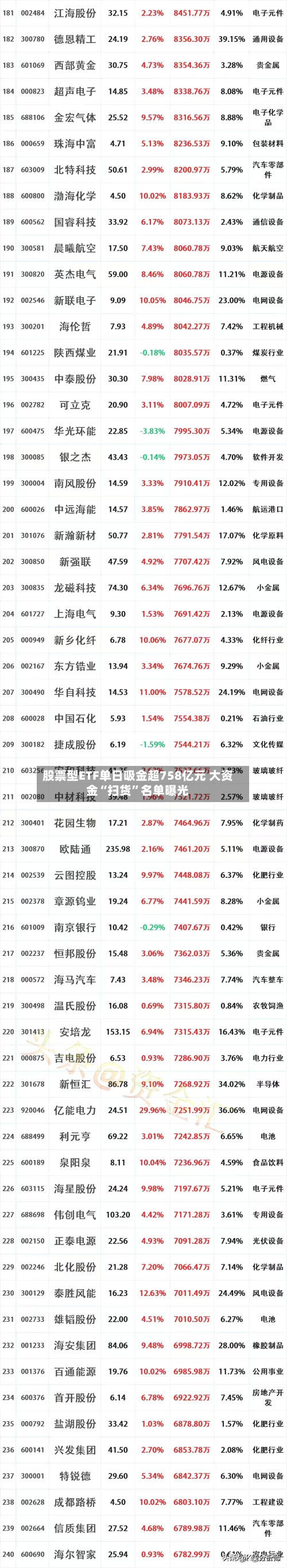 股票型ETF单日吸金超758亿元 大资金“扫货”名单曝光-第2张图片
