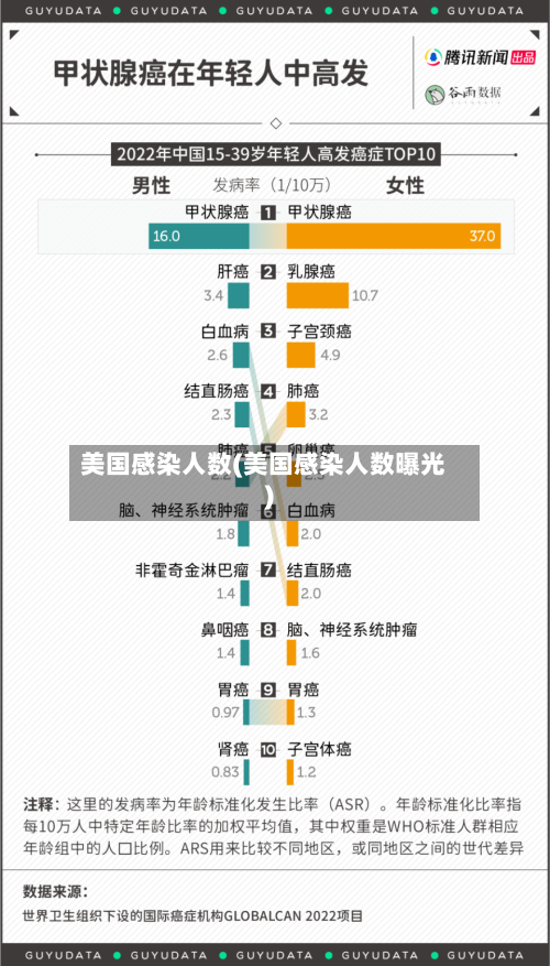 美国感染人数(美国感染人数曝光)-第3张图片