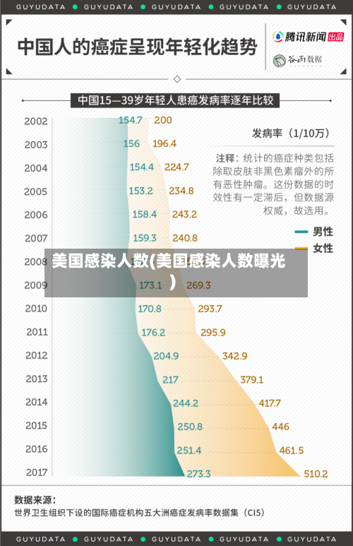 美国感染人数(美国感染人数曝光)