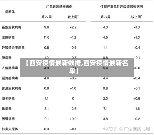 【西安疫情最新数据,西安疫情最新名单】-第2张图片