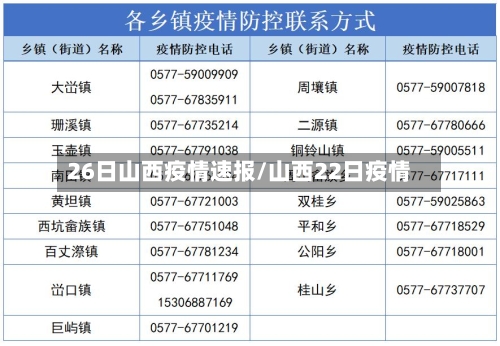 26日山西疫情速报/山西22日疫情-第2张图片