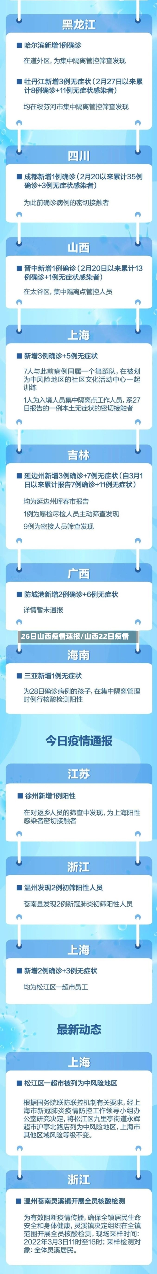 26日山西疫情速报/山西22日疫情-第3张图片