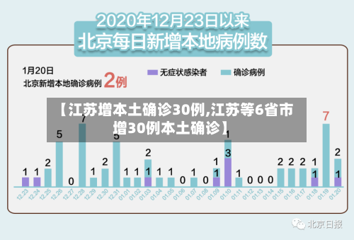 【江苏增本土确诊30例,江苏等6省市增30例本土确诊】