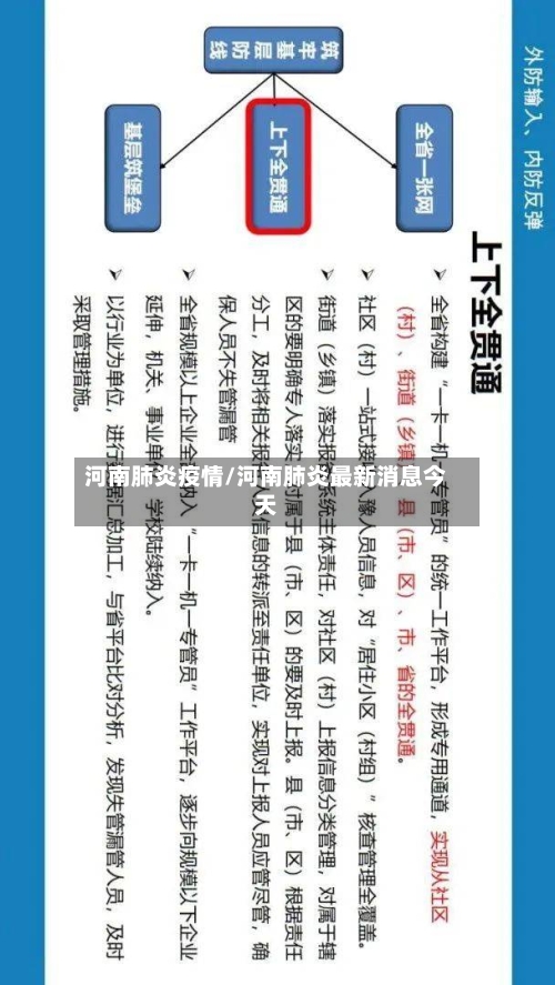 河南肺炎疫情/河南肺炎最新消息今天-第3张图片