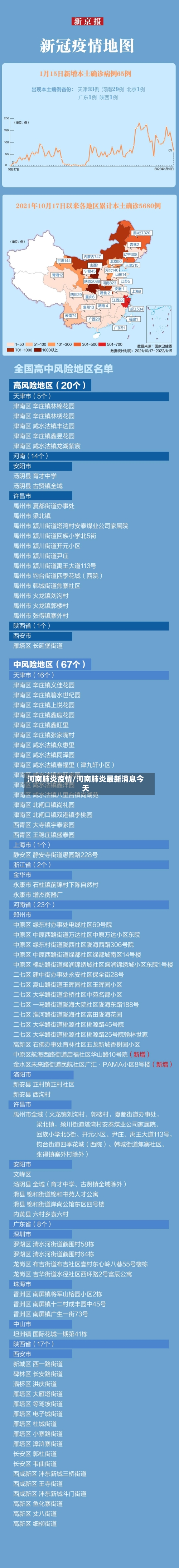 河南肺炎疫情/河南肺炎最新消息今天-第2张图片