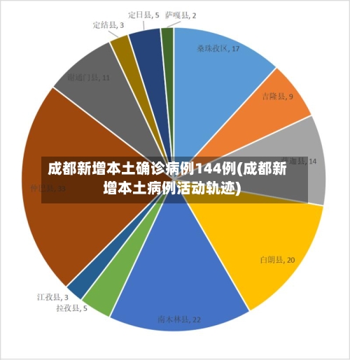 成都新增本土确诊病例144例(成都新增本土病例活动轨迹)-第3张图片