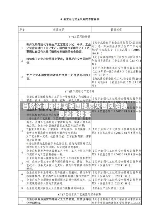 自然资源部部署全国地质灾害风险隐患巡查排查