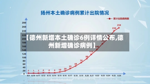 【德州新增本土确诊6例详情公布,德州新增确诊病例】-第3张图片