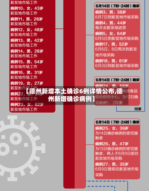 【德州新增本土确诊6例详情公布,德州新增确诊病例】-第2张图片