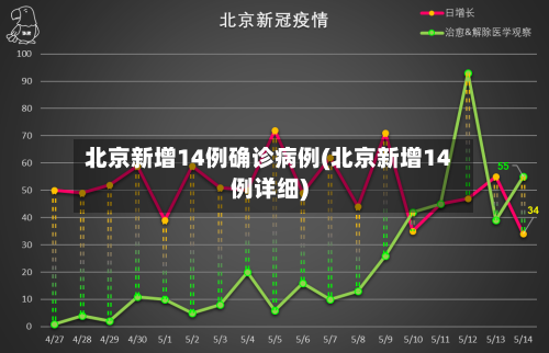 北京新增14例确诊病例(北京新增14例详细)