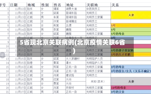 5省现北京关联病例(北京疫情关联6省)