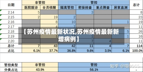 【苏州疫情最新状况,苏州疫情最新新增病例】-第3张图片
