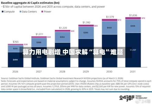 算力用电剧增 中国求解“算电”难题