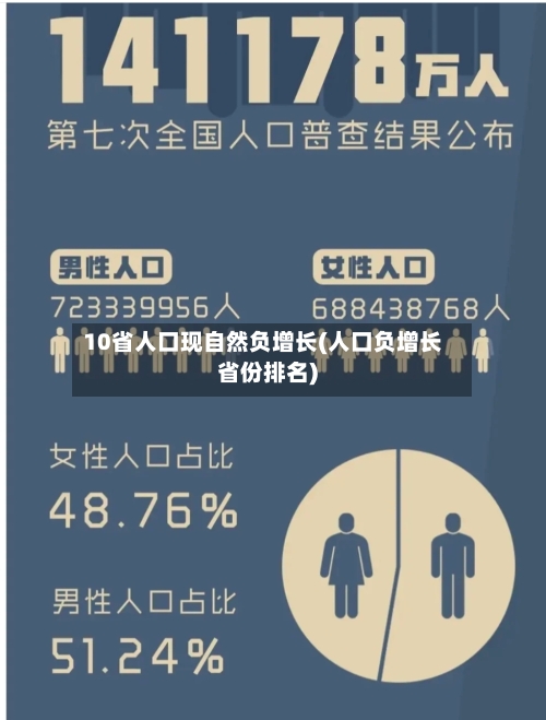 10省人口现自然负增长(人口负增长省份排名)-第2张图片
