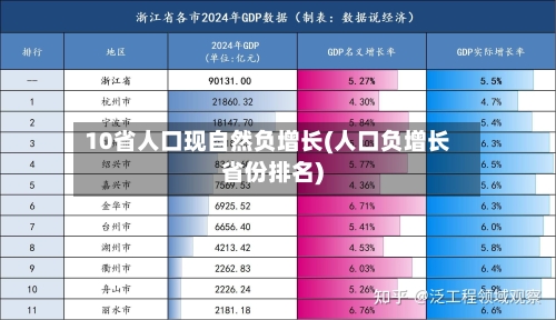 10省人口现自然负增长(人口负增长省份排名)