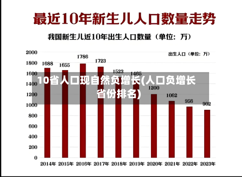 10省人口现自然负增长(人口负增长省份排名)-第3张图片