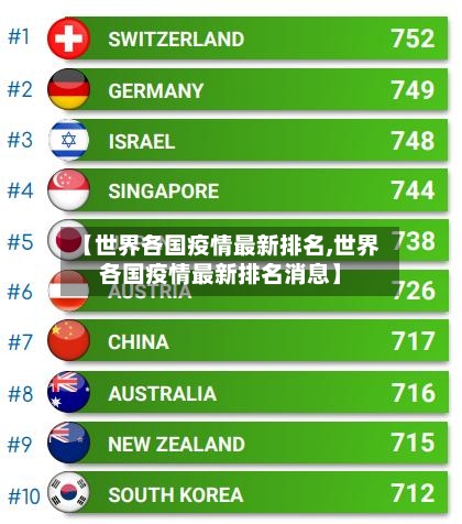 【世界各国疫情最新排名,世界各国疫情最新排名消息】-第2张图片