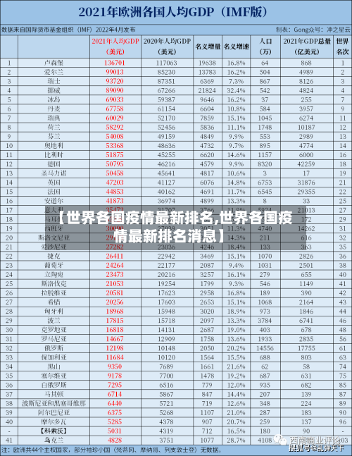 【世界各国疫情最新排名,世界各国疫情最新排名消息】-第3张图片