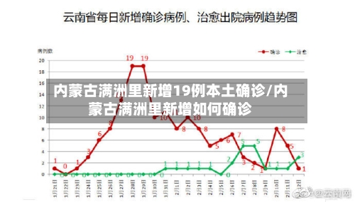 内蒙古满洲里新增19例本土确诊/内蒙古满洲里新增如何确诊