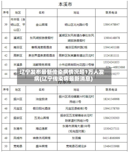 辽宁发布最新传染病情况超1万人发病(辽宁传染病最新消息)-第2张图片
