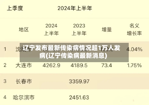 辽宁发布最新传染病情况超1万人发病(辽宁传染病最新消息)-第3张图片