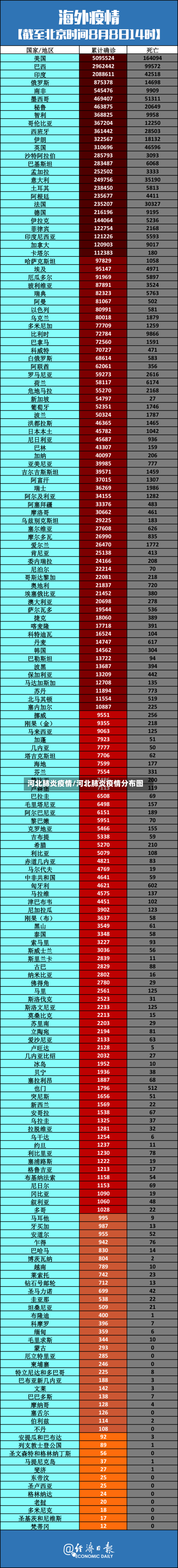 河北肺炎疫情/河北肺炎疫情分布图-第2张图片