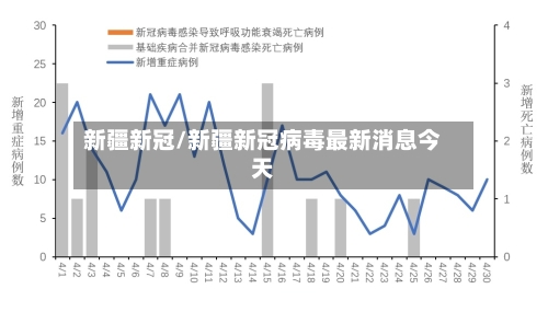 新疆新冠/新疆新冠病毒最新消息今天-第2张图片