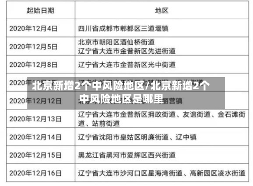 北京新增2个中风险地区/北京新增2个中风险地区是哪里-第2张图片