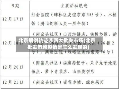 北京病例轨迹涉两大批发市场(北京批发市场疫情是怎么发现的)