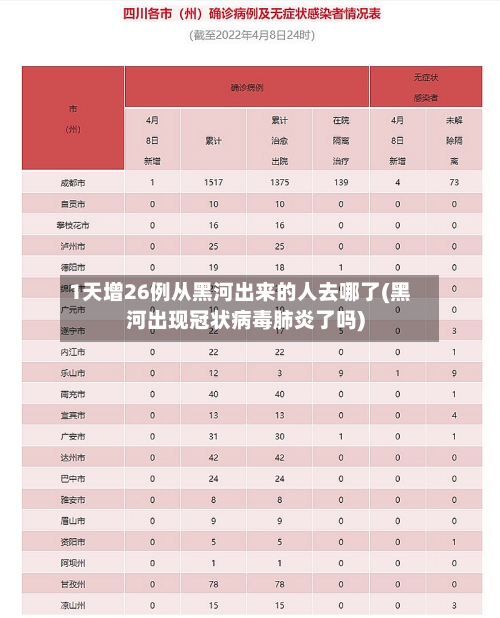 1天增26例从黑河出来的人去哪了(黑河出现冠状病毒肺炎了吗)-第2张图片