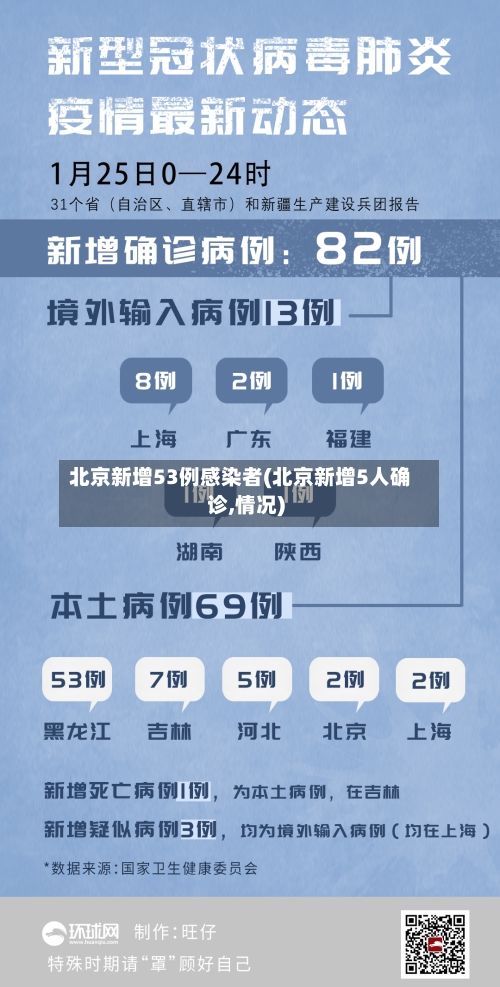 北京新增53例感染者(北京新增5人确诊,情况)-第2张图片