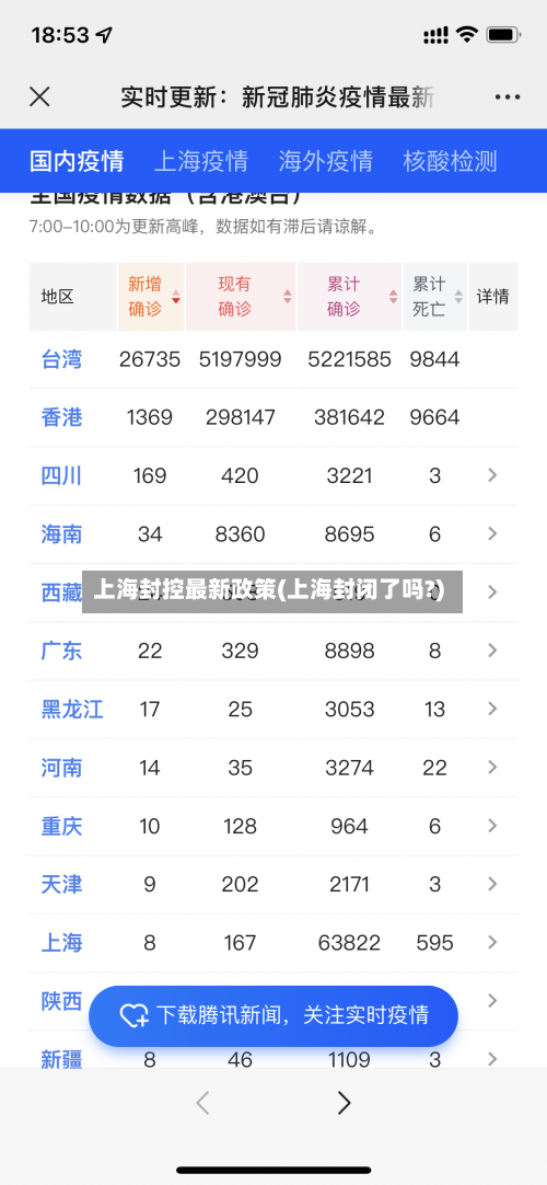 上海封控最新政策(上海封闭了吗?)