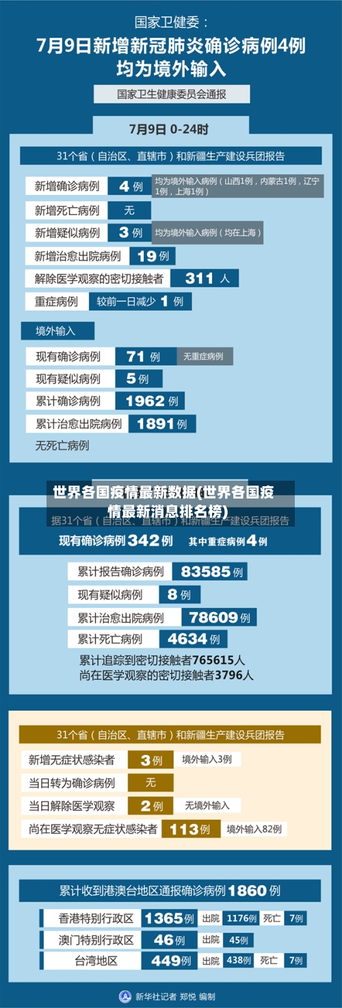 世界各国疫情最新数据(世界各国疫情最新消息排名榜)