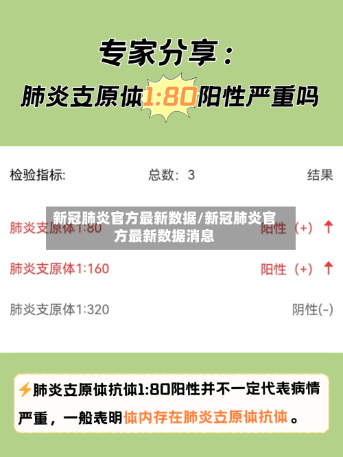 新冠肺炎官方最新数据/新冠肺炎官方最新数据消息
