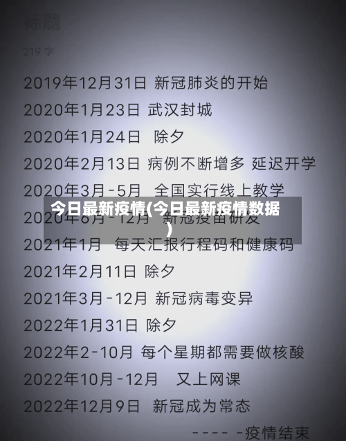 今日最新疫情(今日最新疫情数据)