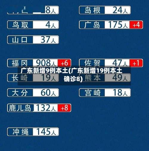 广东新增9例本土(广东新增19例本土确诊8)-第2张图片