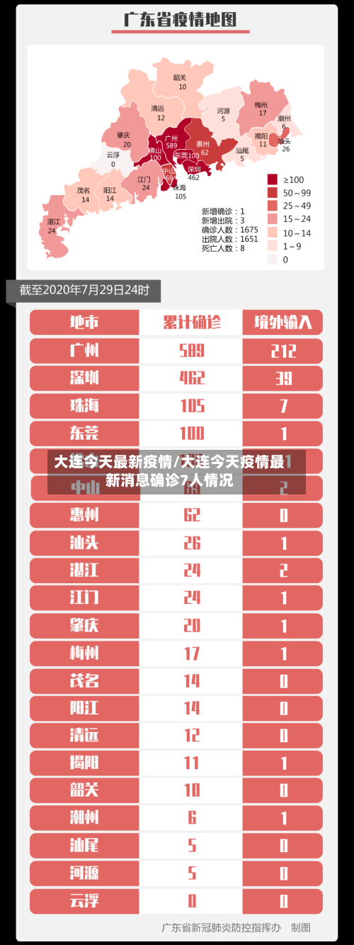 大连今天最新疫情/大连今天疫情最新消息确诊7人情况