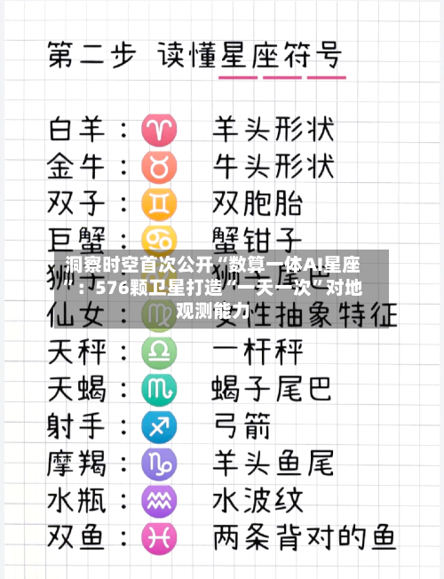 洞察时空首次公开“数算一体AI星座”：576颗卫星打造“一天一次”对地观测能力-第2张图片
