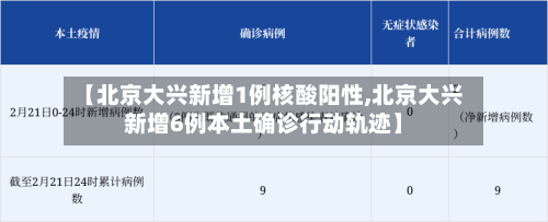 【北京大兴新增1例核酸阳性,北京大兴新增6例本土确诊行动轨迹】-第2张图片