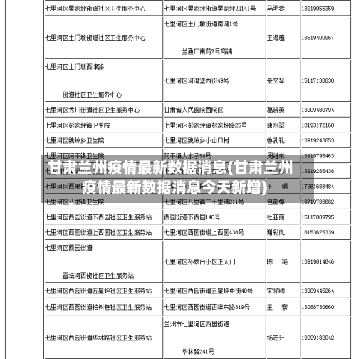 甘肃兰州疫情最新数据消息(甘肃兰州疫情最新数据消息今天新增)
