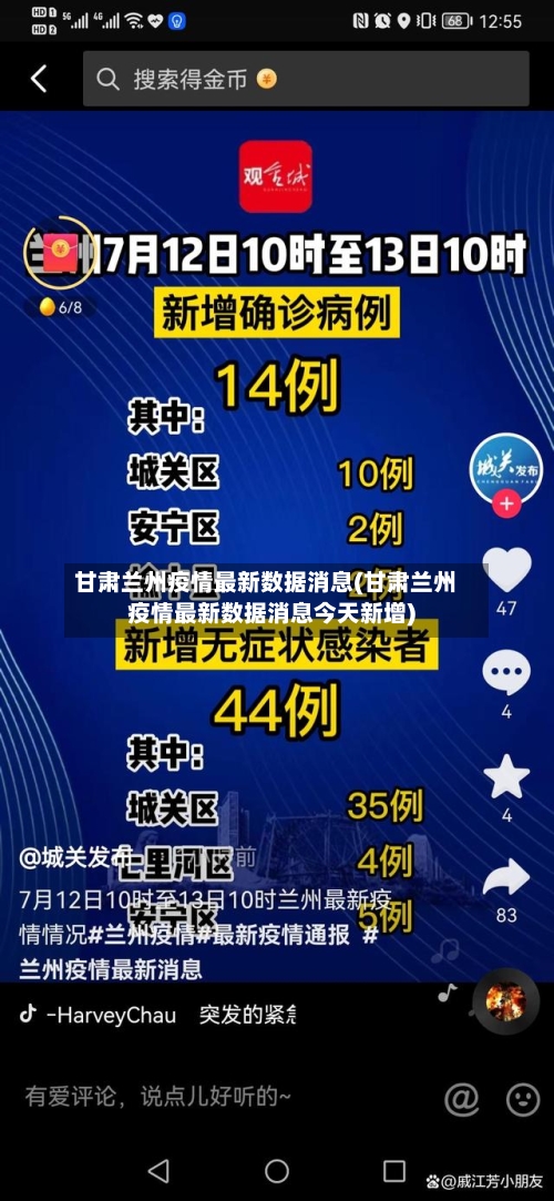 甘肃兰州疫情最新数据消息(甘肃兰州疫情最新数据消息今天新增)-第2张图片