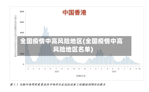 全国疫情中高风险地区(全国疫情中高风险地区名单)
