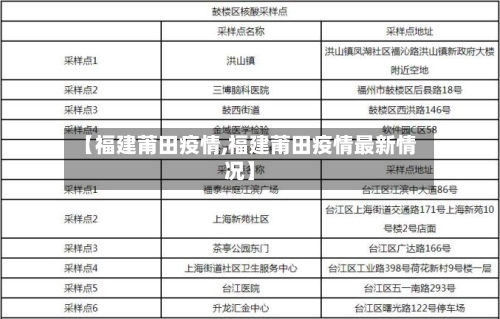 【福建莆田疫情,福建莆田疫情最新情况】-第2张图片