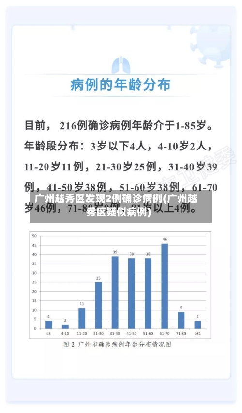 广州越秀区发现2例确诊病例(广州越秀区疑似病例)-第3张图片